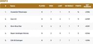 Krefeld T10 League Group B Points Table